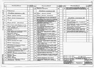 Состав альбома. Типовой проект 902-1-50Альбом 3 Архитектурно-строительные решения (глубина заложения подводящего коллектора 5,5 и 7,0 м). Надземная часть. Общие чертежи, узлы и детали