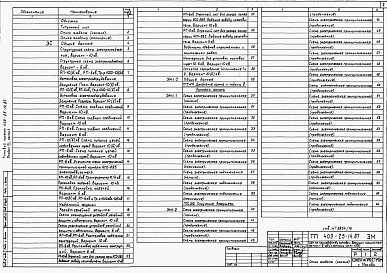 Состав альбома. Типовой проект 409-25-14.87Альбом 6  Электротехническая часть, автоматизация, связь и сигнализация  Часть 1