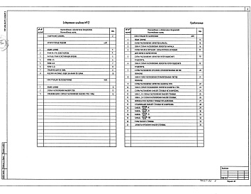 Состав альбома. Типовой проект 400-040.91Альбом 2 Здание пролетом 6 м Архитектурные решения. Конструкции железобетонные. Конструкции металлические            	             