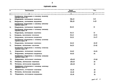 Состав альбома. Типовой проект 902-4-7.83Альбом 7 Спецификация оборудования    