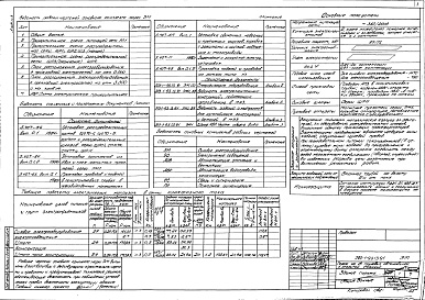 Состав альбома. Типовой проект 503-1-93.13.91Альбом 3 Силовое электрооборудование. Электрическое освещение. Связь и сигнализация. Автоматизация отопления и вентиляции. Автоматизация внутреннего водопровода и канализации. Пожарная сигнализация    
