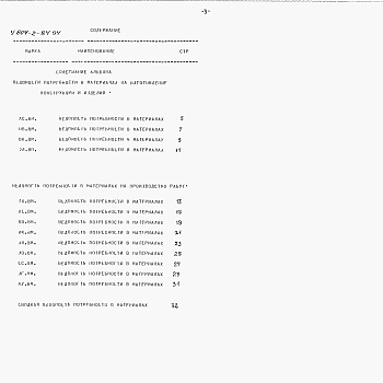 Состав фльбома. Типовой проект У.804-2-84.94Альбом 4  Ведомость потребности в материалах