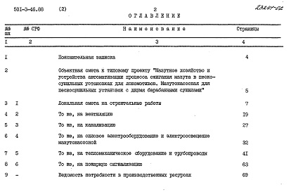 Состав альбома. Типовой проект 501-3-46.88Альбом 2  Сметы    