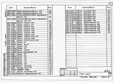 Состав альбома. Типовой проект 812-1-99.87Альбом 3 Конструкции железобетонные. Изделия.