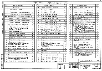 Состав альбома. Типовой проект 224-1-411.83Альбом 3 Задание заводу-изготовителю     