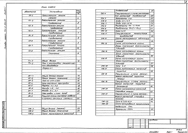 Состав альбома. Типовой проект 701-2-37с.87Альбом 1 Пояснительная записка. Технологические решения. Архитектурные решения. Конструкции железобетонные. Конструкции металлические. Отопление и вентиляция. Внутренний водопровод и канализация. Силовое электрооборудование. Электрическое освещение. Автом