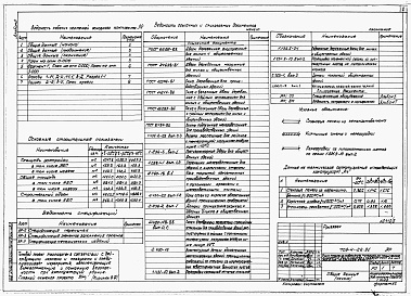 Состав альбома. Типовой проект 709-4-22.91Альбом 2 Архитектурные решения.  Конструкции железобетонные. Отопление и вентиляция. Внутренние водопровод и канализация.   