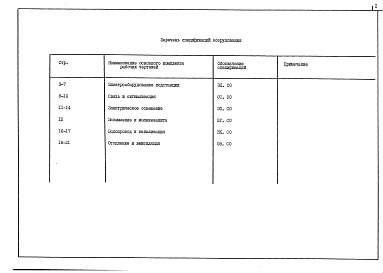 Состав альбома. Типовой проект 501-4-27.87Альбом 4 Спецификации оборудования    