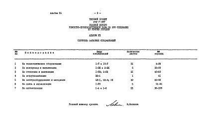 Состав альбома. Типовой проект 416-7-187Альбом 7 Заказные спецификации