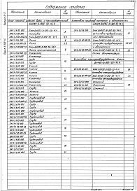 Состав альбома. Серия 5.903-15 БлокиВыпуск 6-5 Блок насосов рабочей воды и теплообменников БНРВТ-3х320-50-41,4. Рабочие чертежи