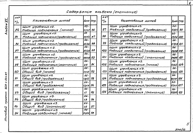 Состав альбома. Типовой проект 903-1-241.87Альбом 15 Щиты управления. Задание заводу-изготовителю