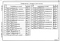 Состав фльбома. Типовой проект 903-1-241.87Альбом 15 Щиты управления. Задание заводу-изготовителю
