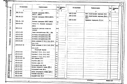 Состав альбома. Типовой проект 241-1-63.86Альбом 7 Изделия заводского изготовления 