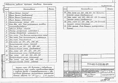 Состав альбома. Типовой проект 402-11-0155.89Альбом 3 Электрооборудование силовое.      