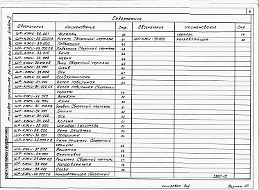 Состав альбома. Типовой проект 413-1-060.87Альбом 2 Строительные изделия.      