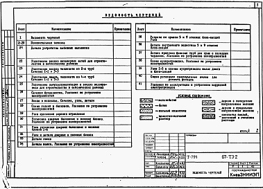 Состав альбома. Типовой проект 67-ТЭ2Альбом 1 ТЭ2 Техническая эксплуатация