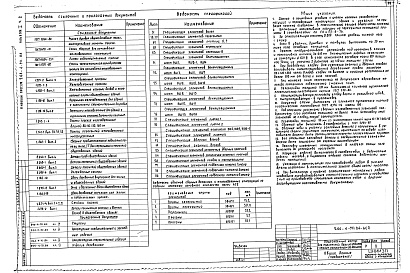 Состав альбома. Типовой проект 244-4-70.84Альбом 1 Общая часть. Архитектурно-строительные решения Часть 1 Ниже отм. 0.000 Часть 2 Выше отм 0.000