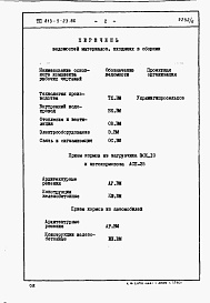 Состав альбома. Типовой проект 813-5-23.86Альбом 6 Ведомости потребности в материалах