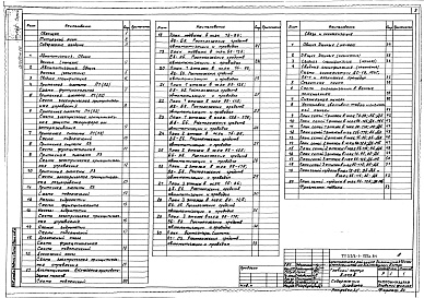 Состав альбома. Типовой проект А-III-80Альбом 16 Автоматизация, связь и сигнализация