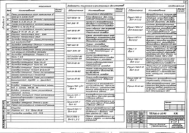 Состав альбома. Типовой проект 709-9-30.84Альбом 3 Конструкции железобетонные