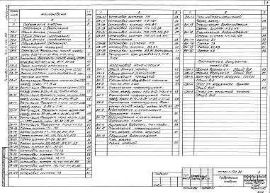 Состав альбома. Типовой проект 701-1-46с.86Альбом 3 Отопление и вентиляция, внутренний водопровод и канализация     