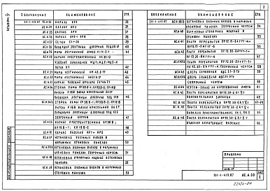 Состав альбома. Типовой проект 211-1-419.87Альбом 4 Изделия заводского изготовления