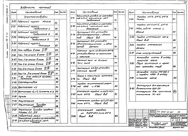 Состав альбома. Типовой проект 262-12-167Альбом 5 Часть 1 Электрооборудование