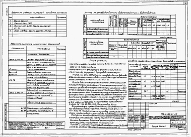 Состав альбома. Типовой проект 709-9-120.91Альбом 1 Пояснительная записка. Технологические решения. Электротехнические решения. Связь и сигнализация. Автоматизация сантехнических устройств. Архитектурные решения. Конструкции железобетонные. Конструкции металлические. Отопление и вентиляция. Внутре