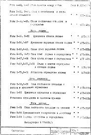 Состав альбома. Типовой проект II-49Часть 1-АС Раздел 2а/1-9 Архитектурно-строительные чертежи Узлы и детали надземной части здания (вариант беспетлевых стыков соединений наружных и внутренних панелей)