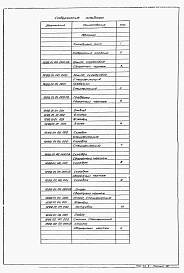 Состав альбома. Типовой проект 902-5-10.84Альбом 6 Нестандартизированное оборудование    