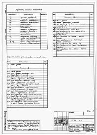 Состав альбома. Типовой проект 805-5-5.86Альбом 5 – Задание заводу-изготовителю на щиты и шкафы управления.    