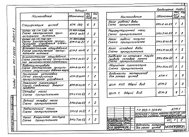 Состав альбома. Типовой проект 903-1-209.84Альбом 4.2 Задание заводу-изготовителю на щиты автоматики и КИП