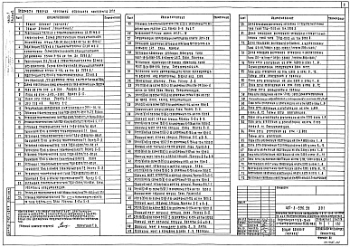 Состав альбома. Типовой проект 407-3-596.90Альбом 2 Части 1, 2 Электротехнические решения. Схемы, компоновочные и конструктивно-монтажные чертежи    
