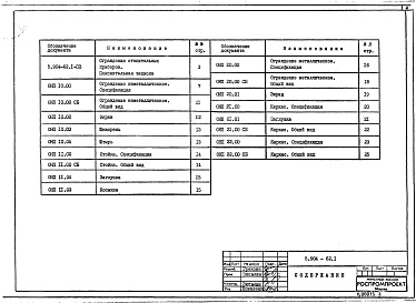 Состав альбома. Серия 5.904-62 ОгражденияВыпуск 1 Ограждения для помещений с производством категории А, Б и В. Рабочие чертежи