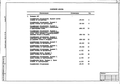 Состав альбома. Типовой проект 503-6-10.86Альбом 6 Спецификации оборудования