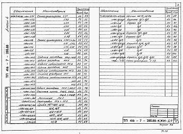 Состав альбома. Типовой проект 416-7-285.88Альбом 4 Железобетонные изделия. 