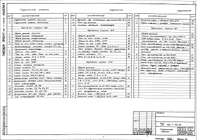 Состав альбома. Типовой проект 416-1-178.86Альбом 2 Отопление, вентиляция. Внутренние водопровод и канализация. Силовое электрооборудование. Электрическое освещение. Автоматизация. Связь и сигнализация. Пожарно-охранная сигнализация    