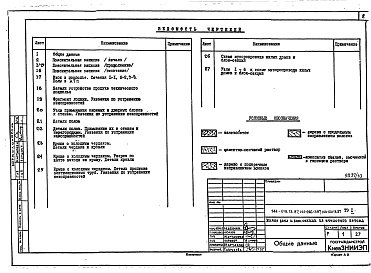 Состав альбома. Типовой проект 144-019.13.87Альбом 8 ТЭ-1 Техническая эксплуатация 