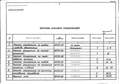 Состав альбома. Типовой проект 406-9-258.83Альбом 5 Заказные спецификации. Часть 2 Тепловой контроль и автоматика