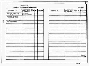 Состав альбома. Типовой проект У.803-5-6.94Альбом 2 Спецификации оборудования