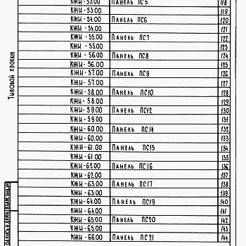 Состав фльбома. Типовой проект 805-9-5.84Альбом 2 – Строительные изделия.    