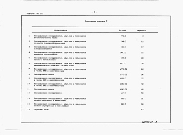 Состав альбома. Типовой проект 904-1-97.96Альбом 7 Спецификация оборудования, изделий и материалов