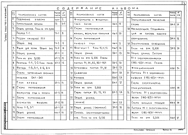 Состав альбома. Типовой проект 705-2-52.84Альбом 1 Общая часть. Технология производства. Архитектурные решения. Конструкции железобетонные. Отопление и вентиляция. Внутренние водопровод и канализация. Силовое электрооборудование. Автоматизация отопления и вентиляции