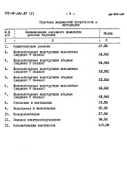 Состав альбома. Типовой проект 272-14-23.87Альбом 5 Ведомости потребности в материалах    