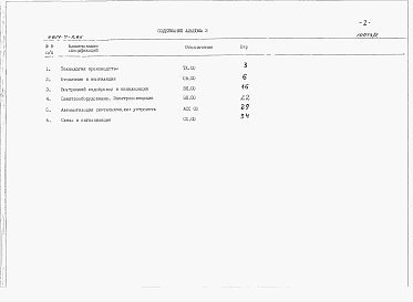 Состав альбома. Типовой проект У.814-7-2.95Альбом 2 Спецификации оборудования