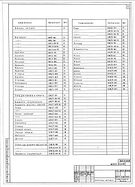 Состав альбома. Типовой проект 409-10-052.86Альбом 4  Нестандартизированное технологическое оборудование.   