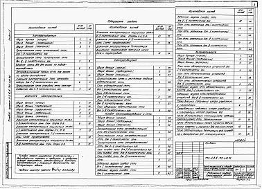 Состав альбома. Типовой проект А-II,III,IV-750-440.89Альбом 3 Электроснабжение. Дизельная электростанция. Электрическое освещение. Силовое электрооборудование. Автоматизация. Связь и сигнализация     