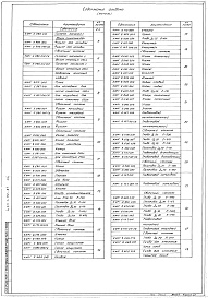 Состав альбома. Типовой проект 407-1-93.87Альбом 4  Применен из тп 407-1-92.87   Нестандартизированные изделия        