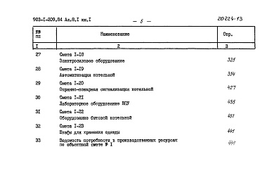 Состав альбома. Типовой проект 903-1-209.84Альбом 8.1 Сметы. Котельная. Книга 1