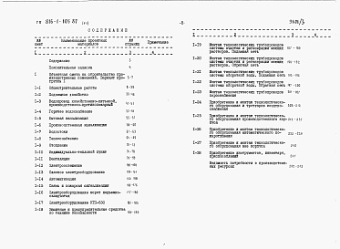 Состав альбома. Типовой проект 816-1-105.87Альбом 12 Сметы (вариант программы -1)